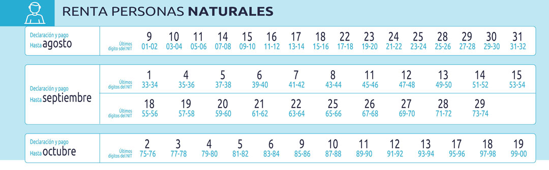 Calendario de la DIAN